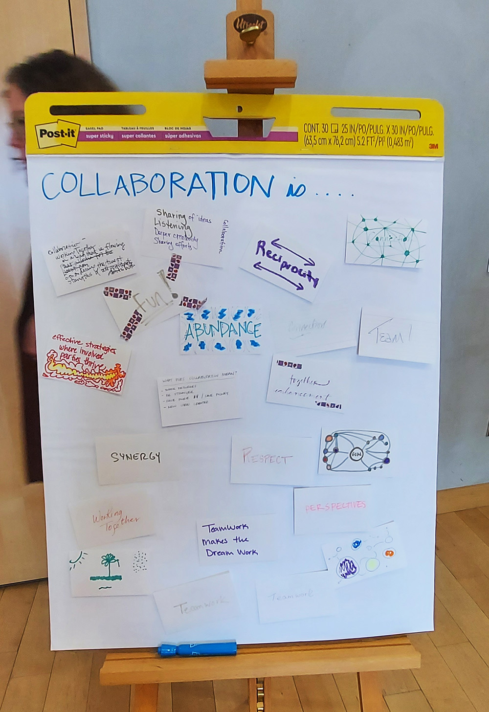 white board depicting various collaboration ideas